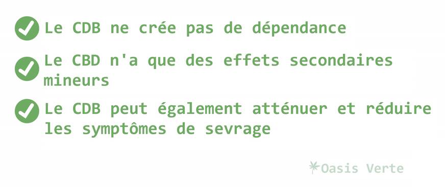 CBD france